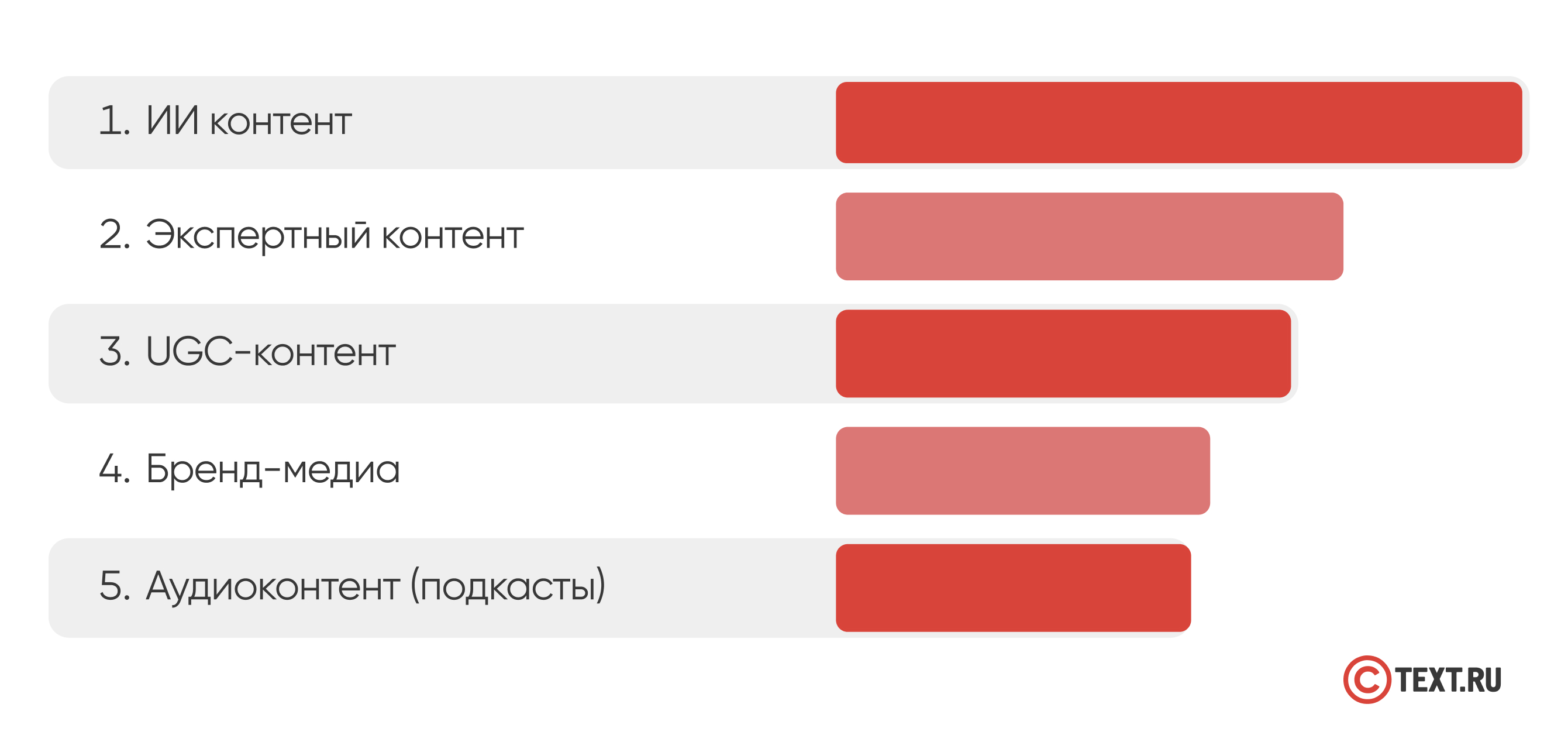 тренды контента 2025