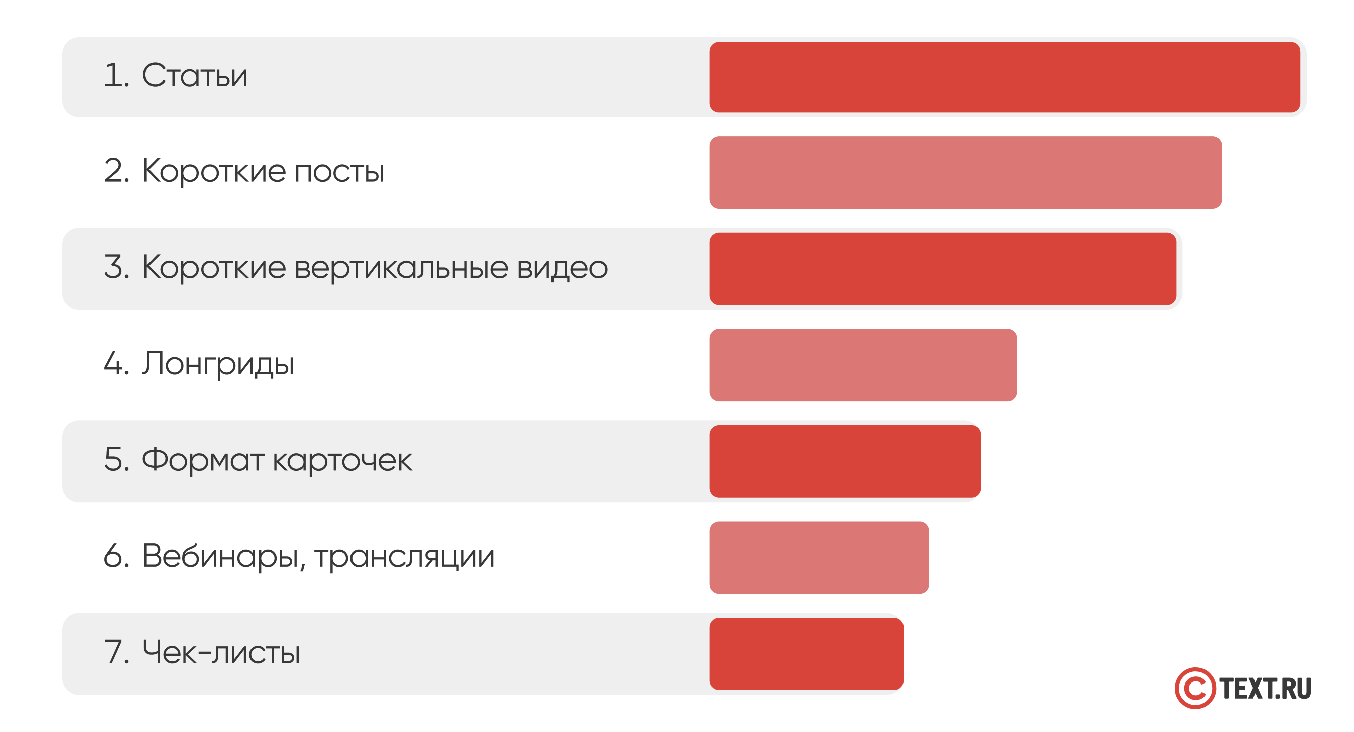 форматы контента 2025 2026