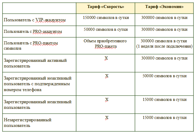 Густоподсвеченные области в тексте что это. Смотреть фото Густоподсвеченные области в тексте что это. Смотреть картинку Густоподсвеченные области в тексте что это. Картинка про Густоподсвеченные области в тексте что это. Фото Густоподсвеченные области в тексте что это